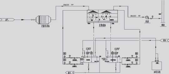 光催-生物聯合法工藝流程示意圖